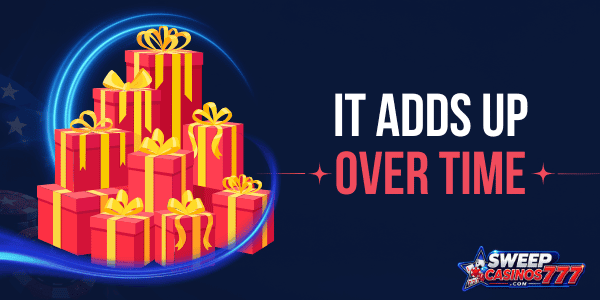 free sweepstakes bonuses adds up over time